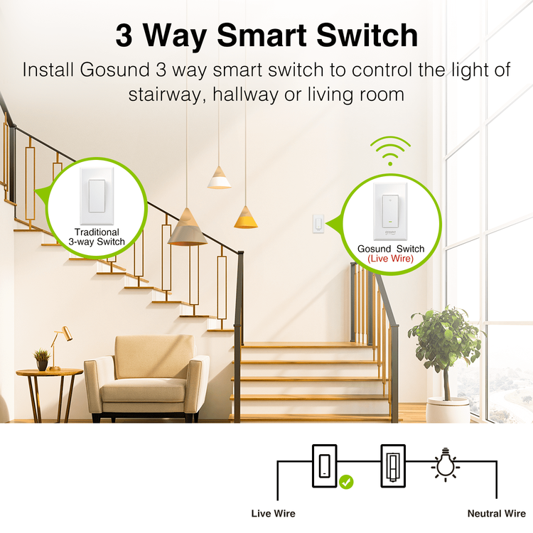 Aigosun 3-Way Smart Light Switch