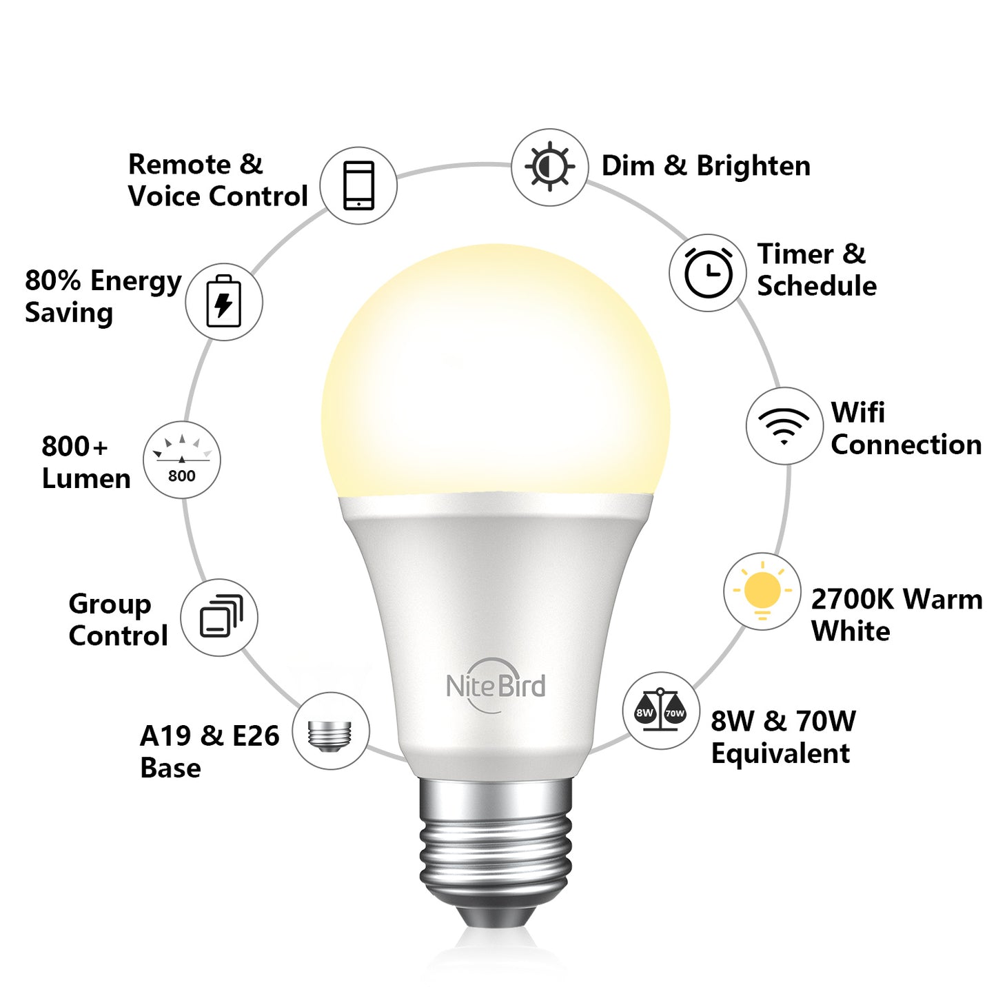 NiteBird Smart Bulb LB1-1-US